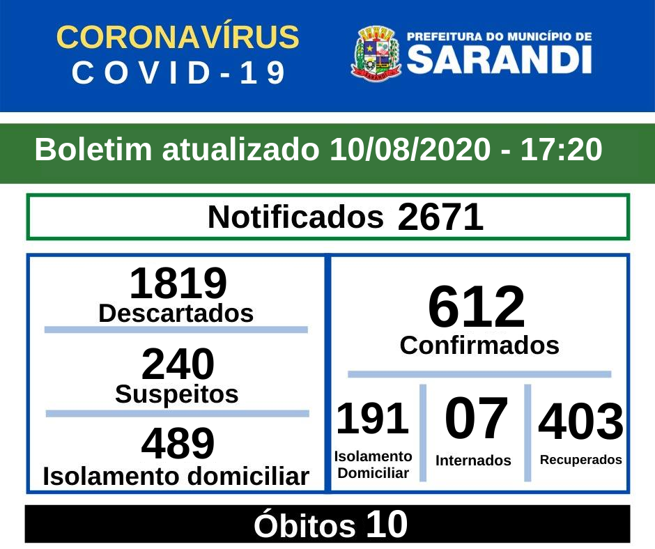 BOLETIM OFICIAL CORONAVÍRUS (10/08/2020) - 17h20